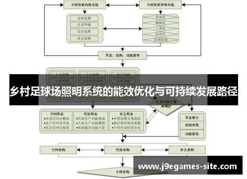 乡村足球场照明系统的能效优化与可持续发展路径